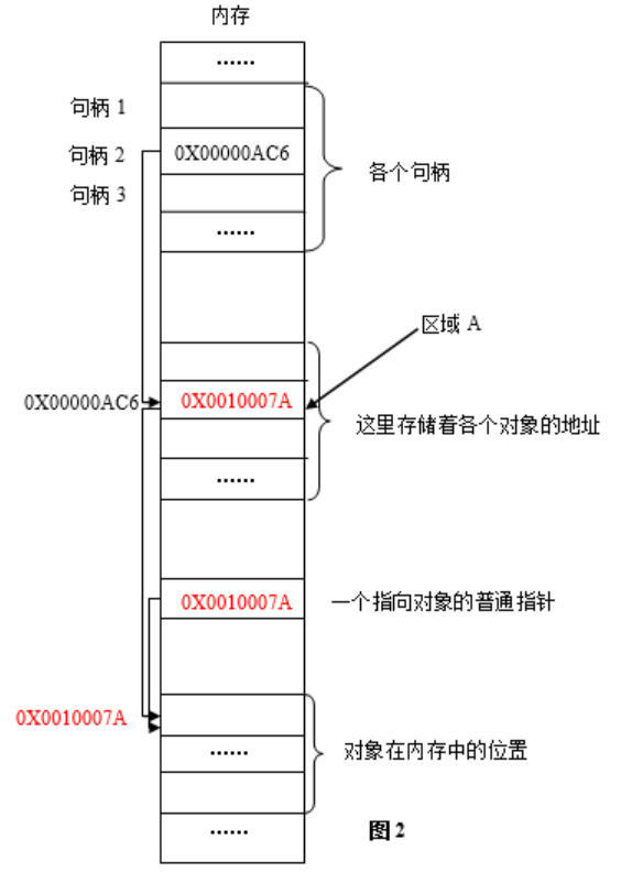 句柄示意