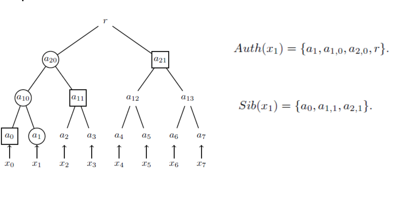 MerkleTree